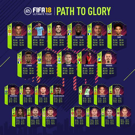 fifa 18 fifa ratings